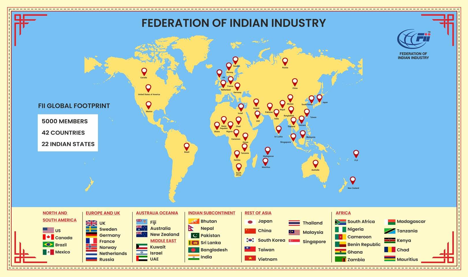 International Presence