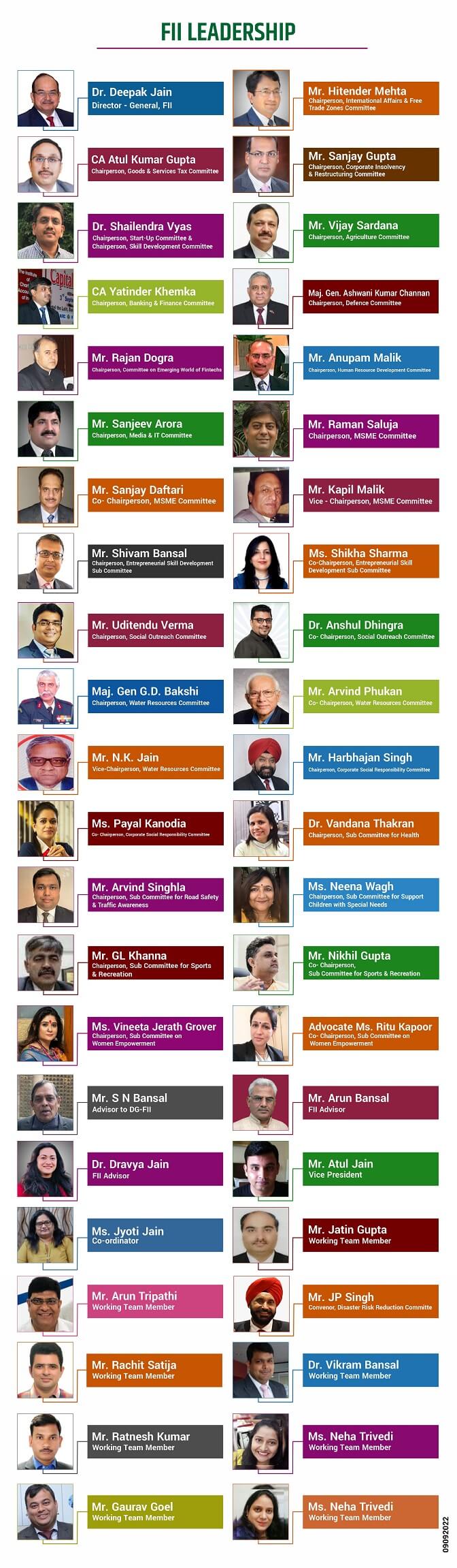 FII LEADERSHIP